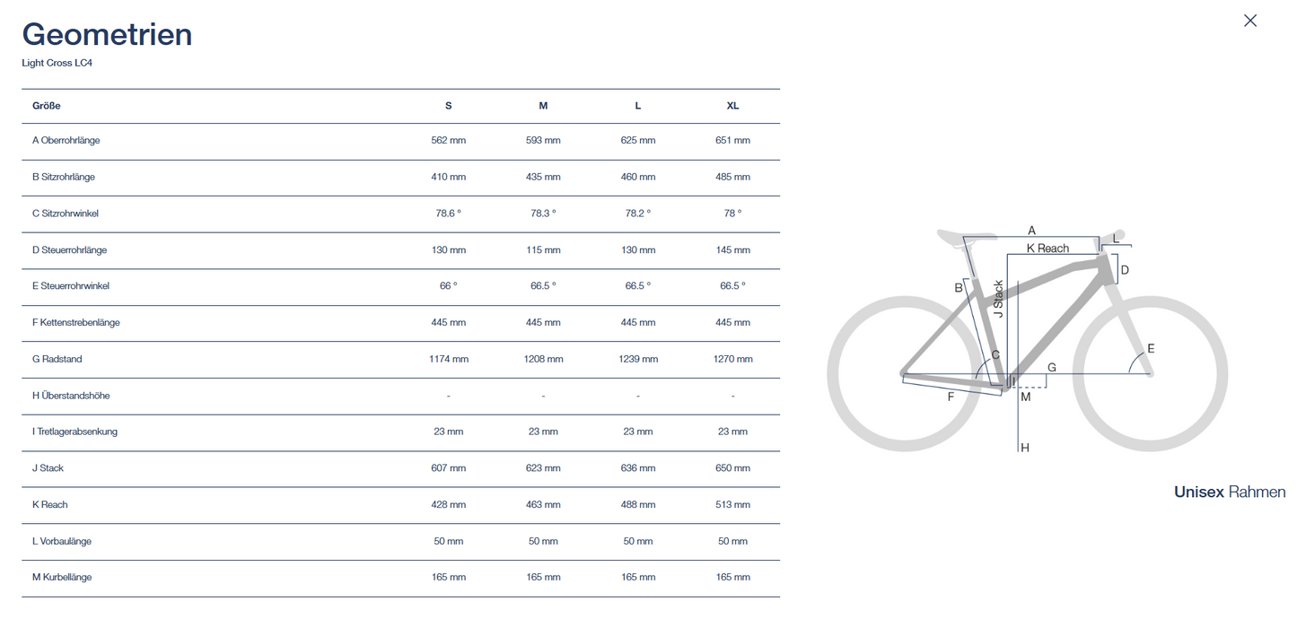 Husqvarna Light Cross LC4