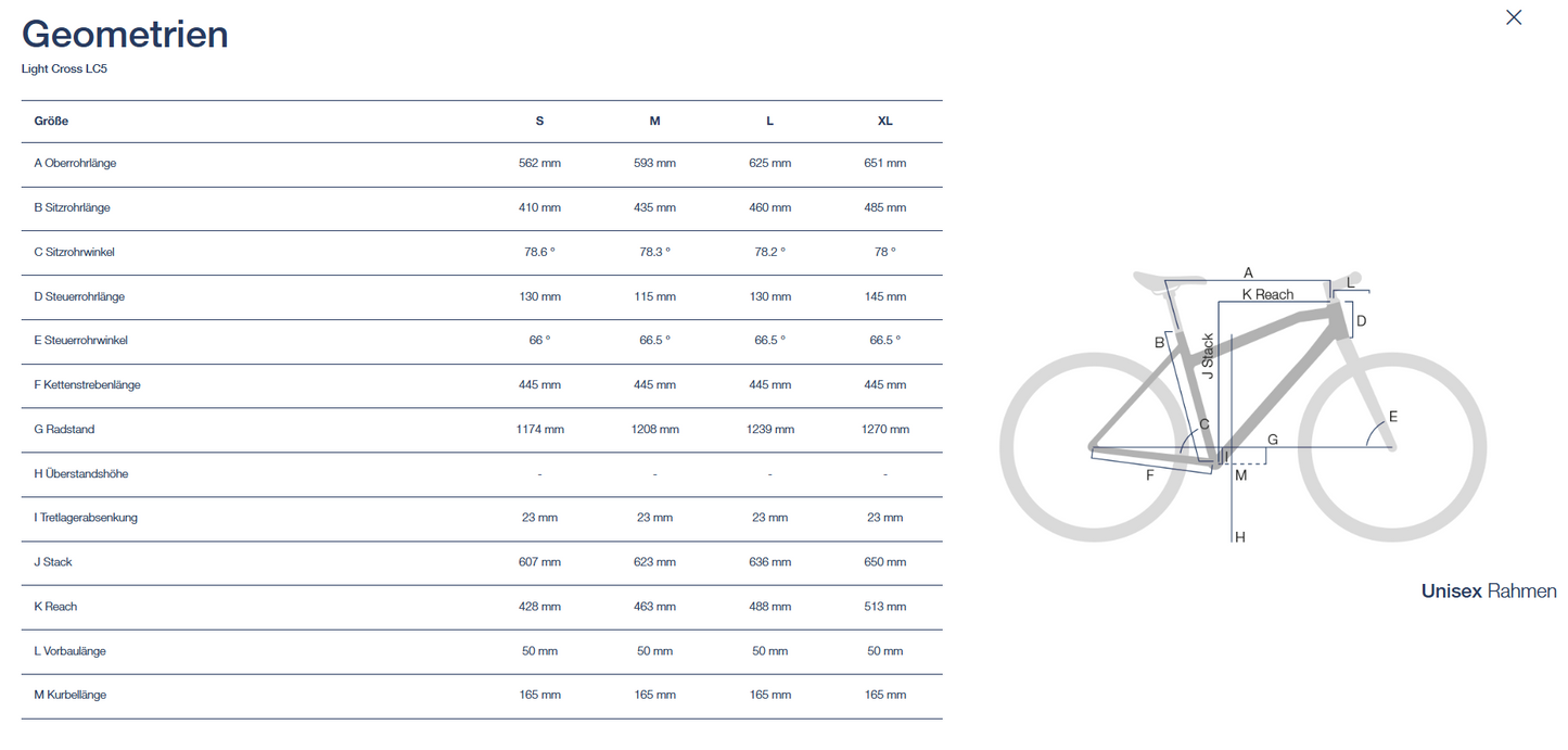 Husqvarna Light Cross LC5